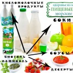 Введите ключевые слова для поискового продвижения